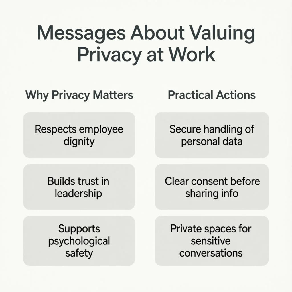 Messages About Valuing Privacy at Work